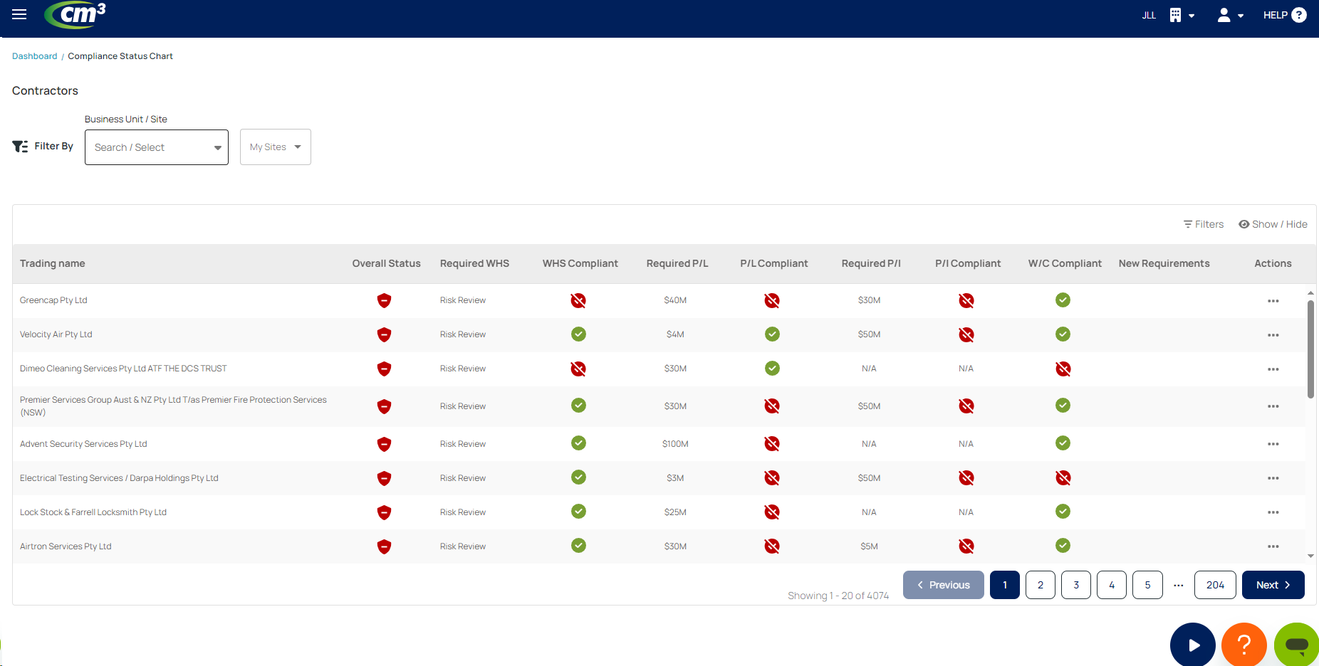Client Compliance Status Chart