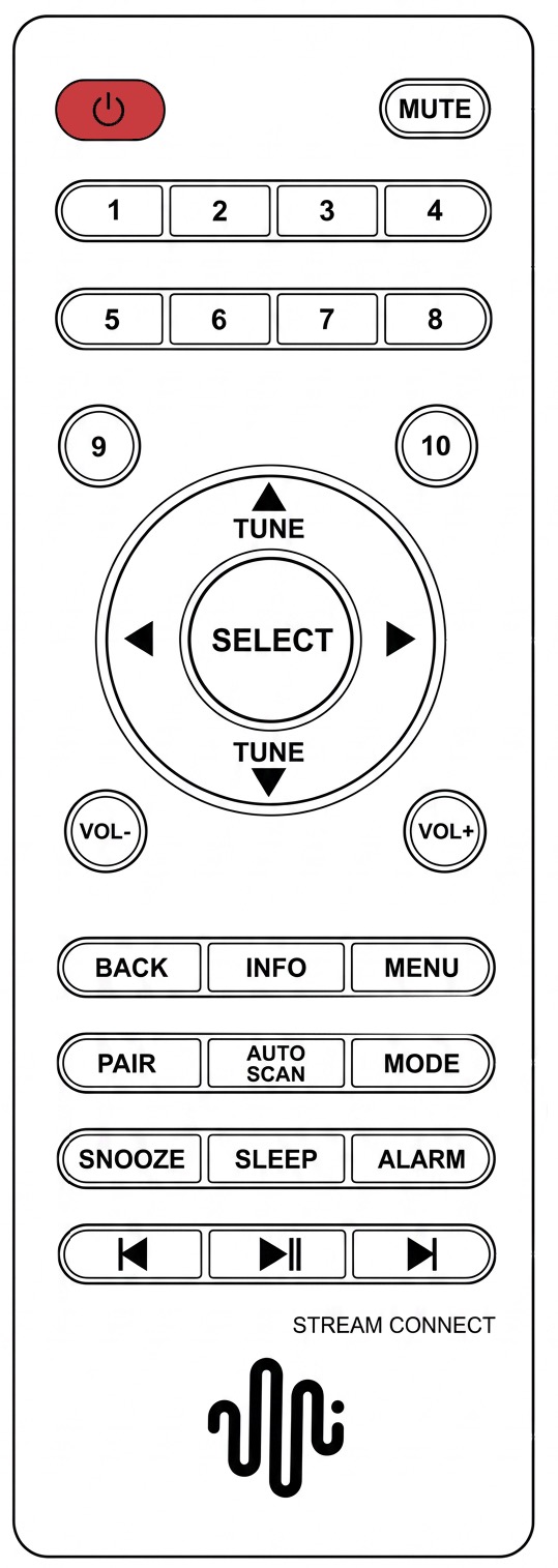 Manual: Essentials STREAM CONNECT