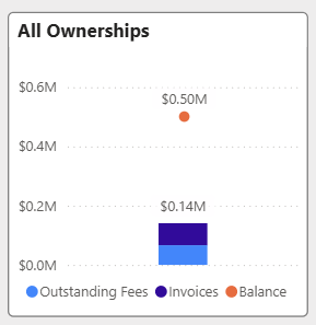 Business Insights - Ownership Liability