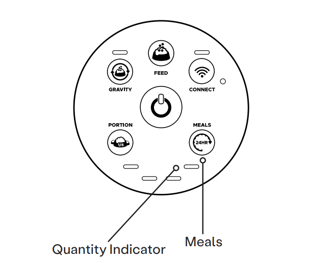 Meals Buttons Feeder-Robot setting feeding schedule panel
