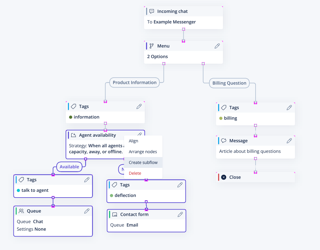 Creating Sub-flows
