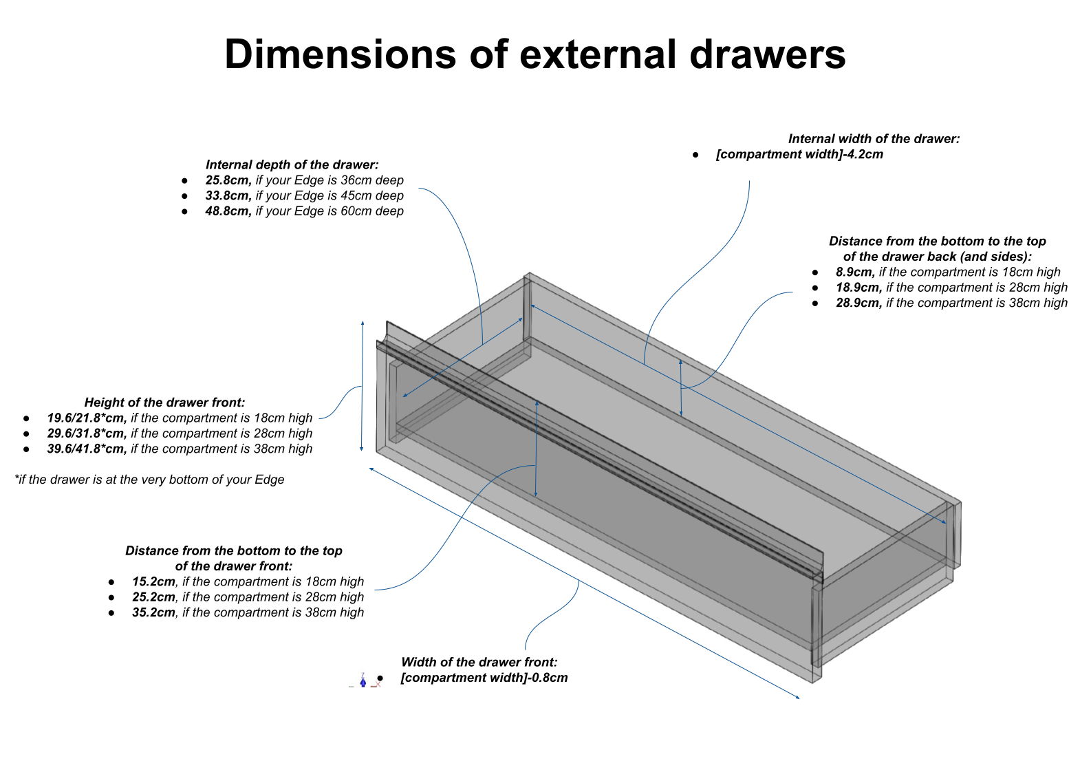 Edge: how to check the inner measurements of the drawer?