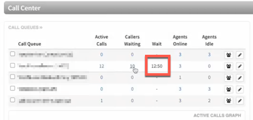 Call Queue Wait Timer and Show Callers Detail - Fiercify | Managed IT ...