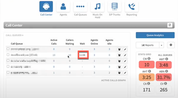 Call Queue Wait Timer and Show Callers Detail - Fiercify | Managed IT ...