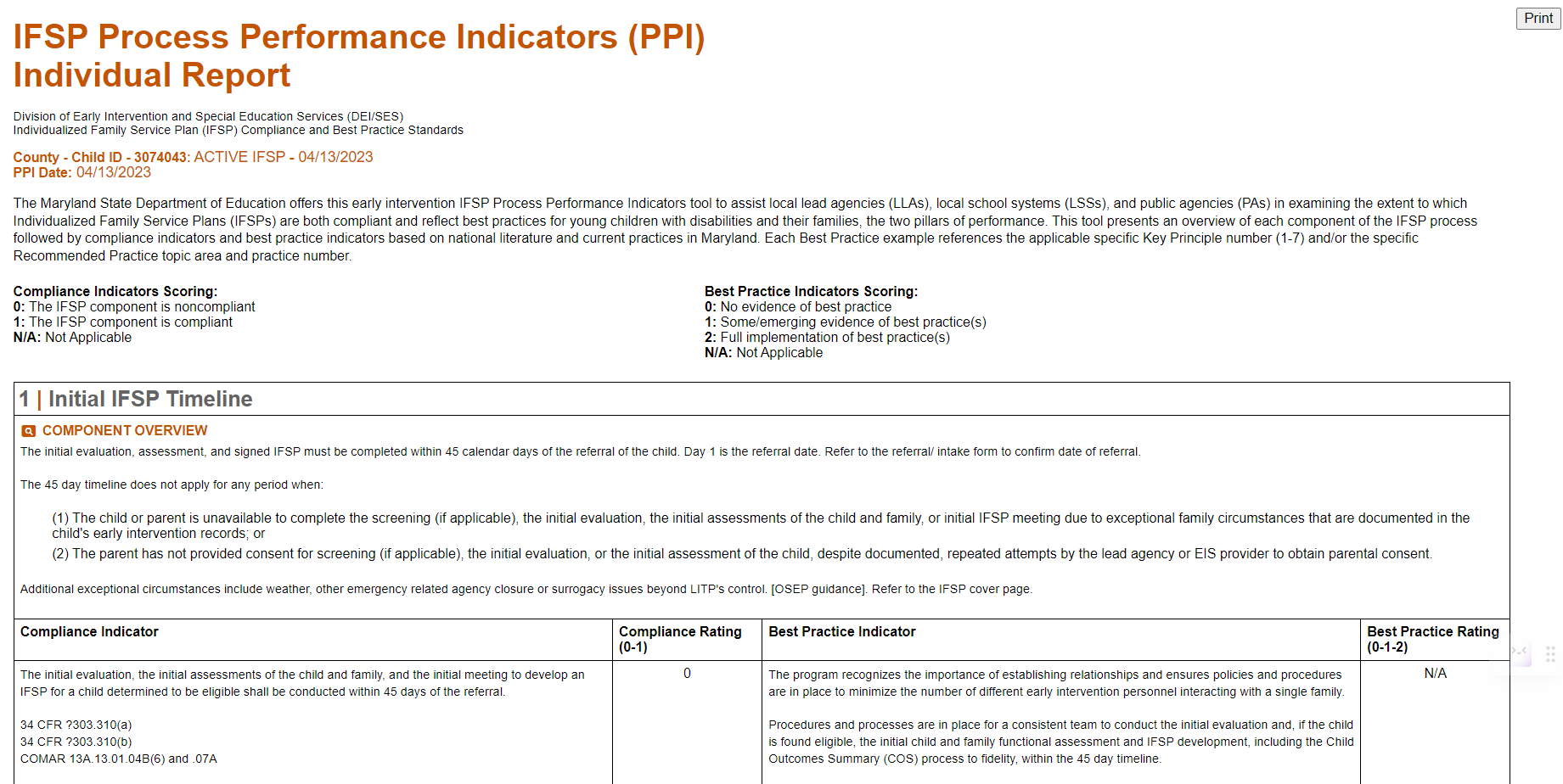PPI Reports