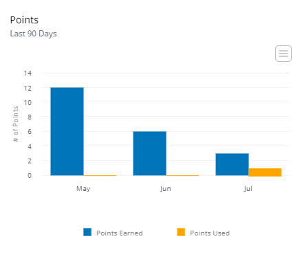 Updated Points Mastery Points Analytics