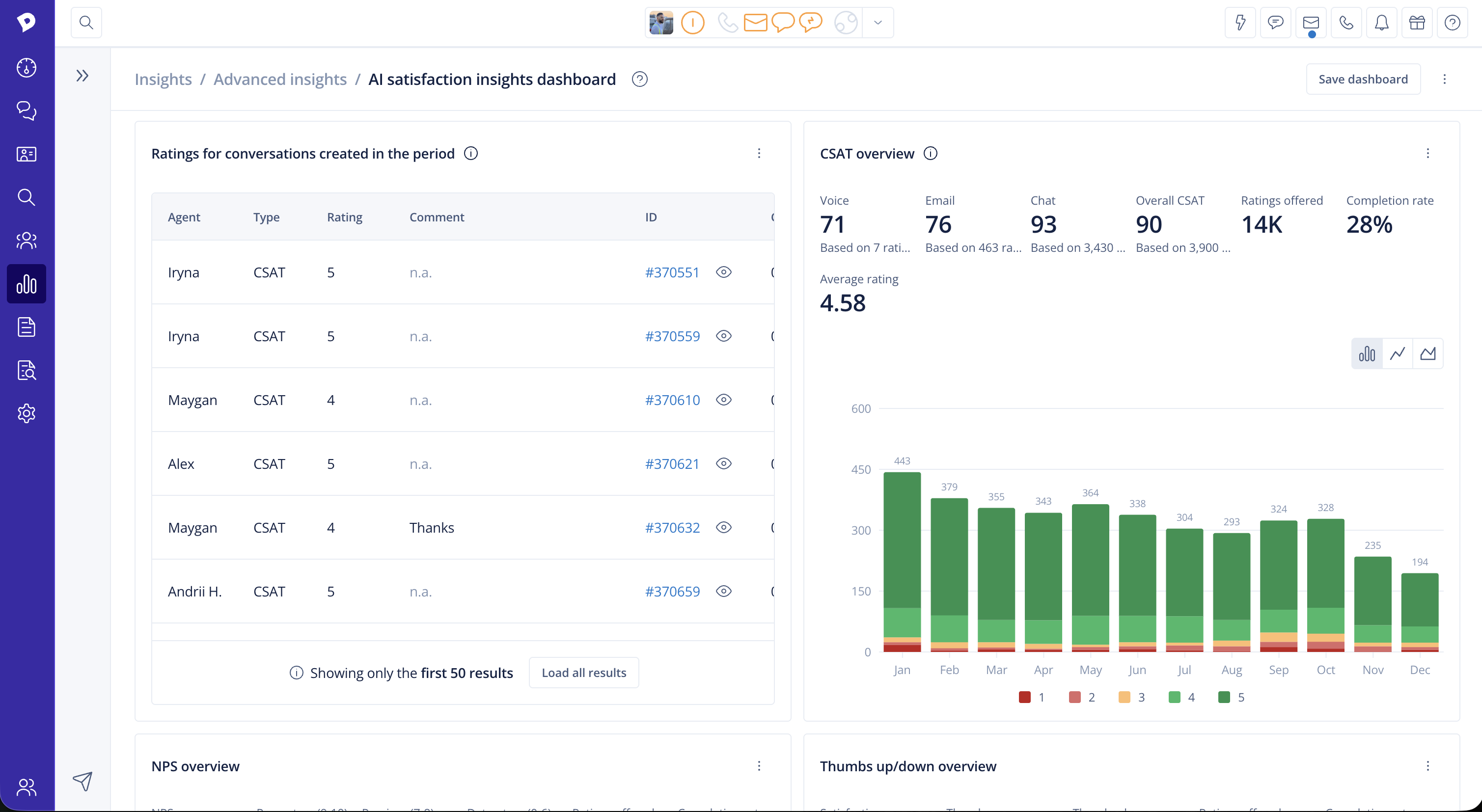 Advanced Insights: AI Satisfaction Insights