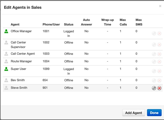Call Queue System Agent Panel Using A Call Queue