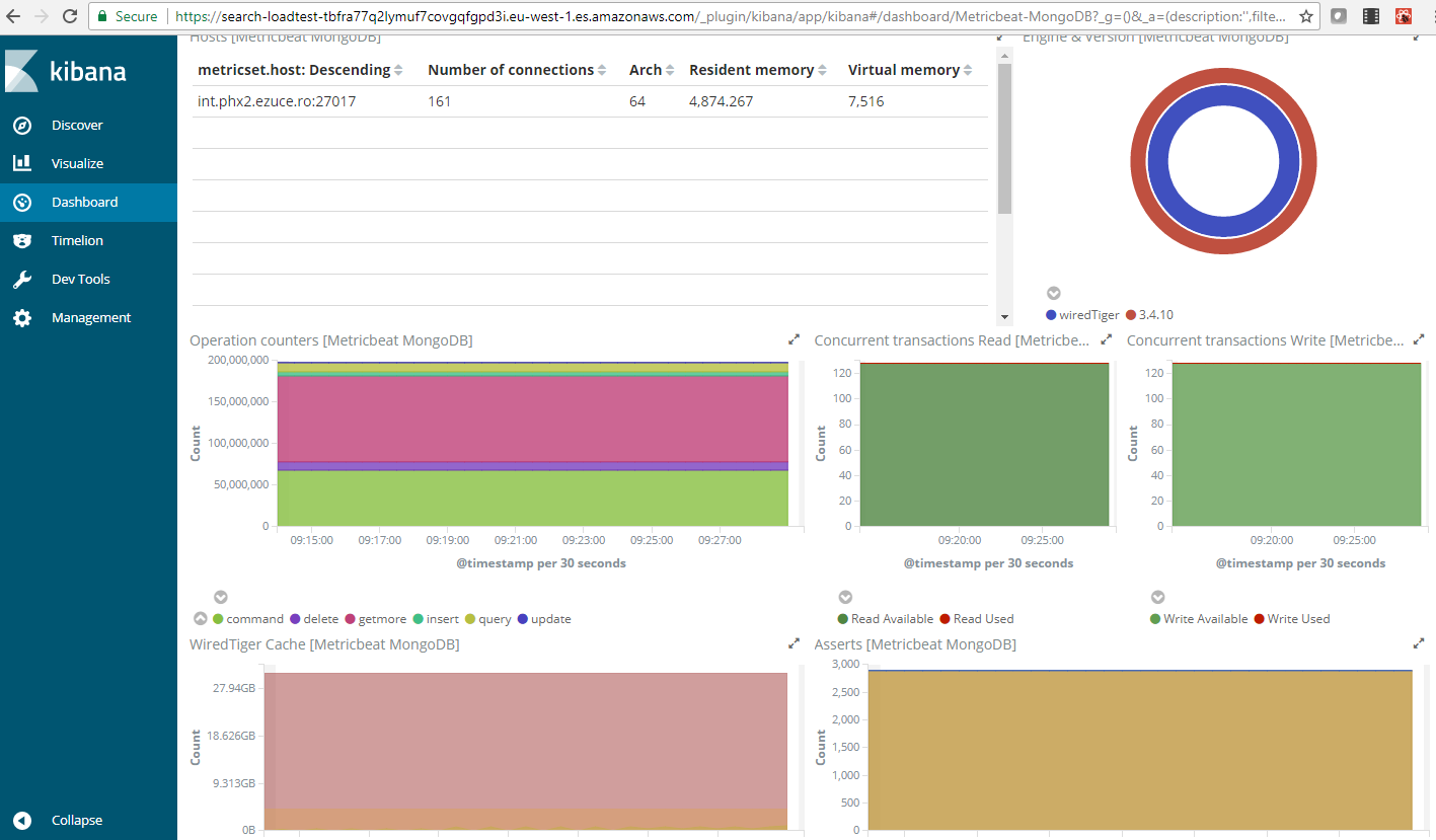 Knowledge Base Articles: Administrator Dashboard