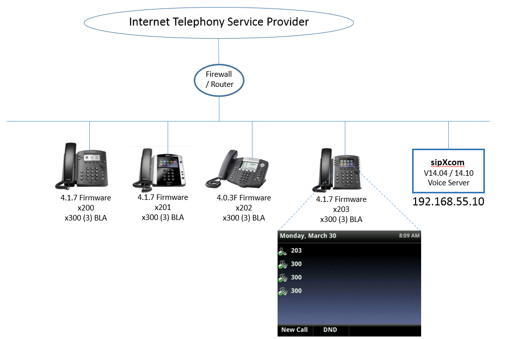 Telephony: Setting Up Bridge Line Appearance Lines for Small and Medium ...