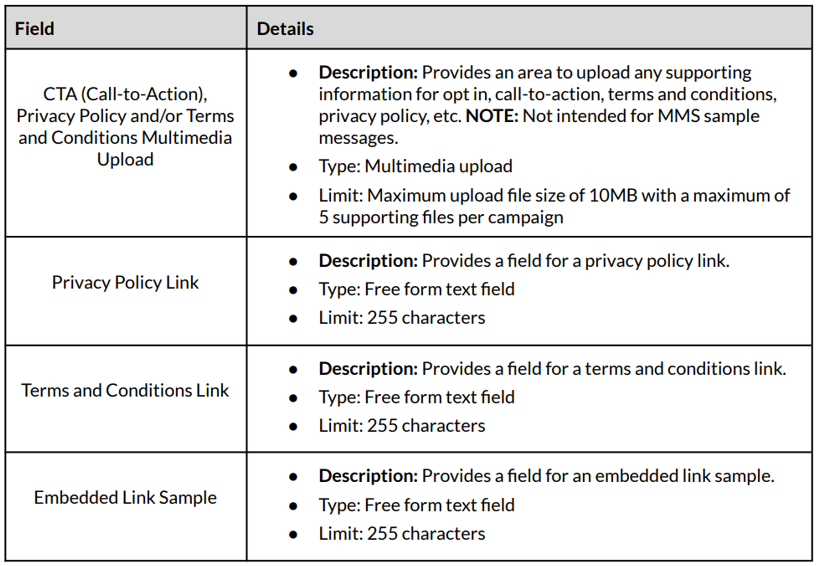10DLC Updates and Release Notes Quick Reference Page