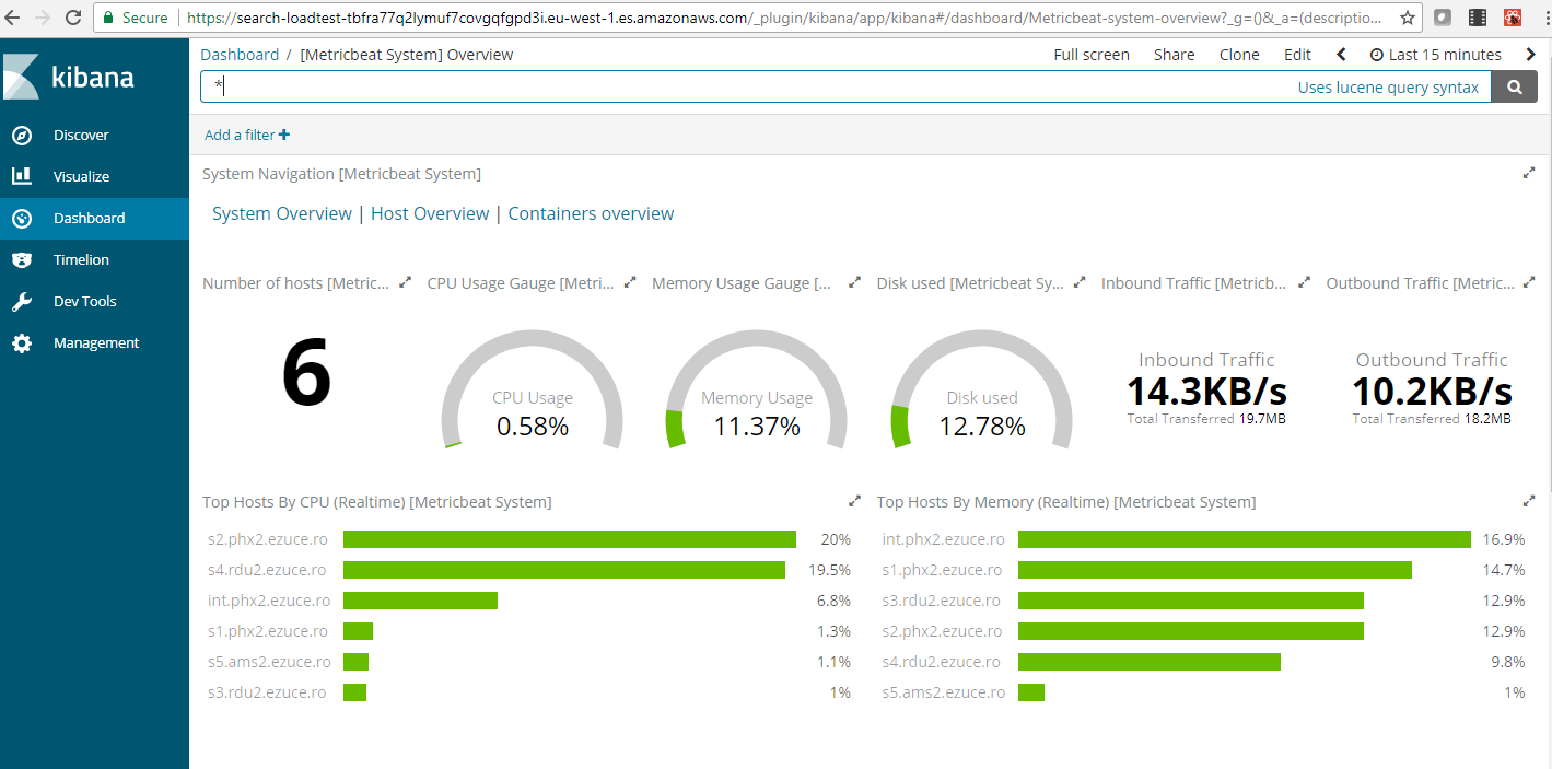 Knowledge Base Articles: Administrator Dashboard