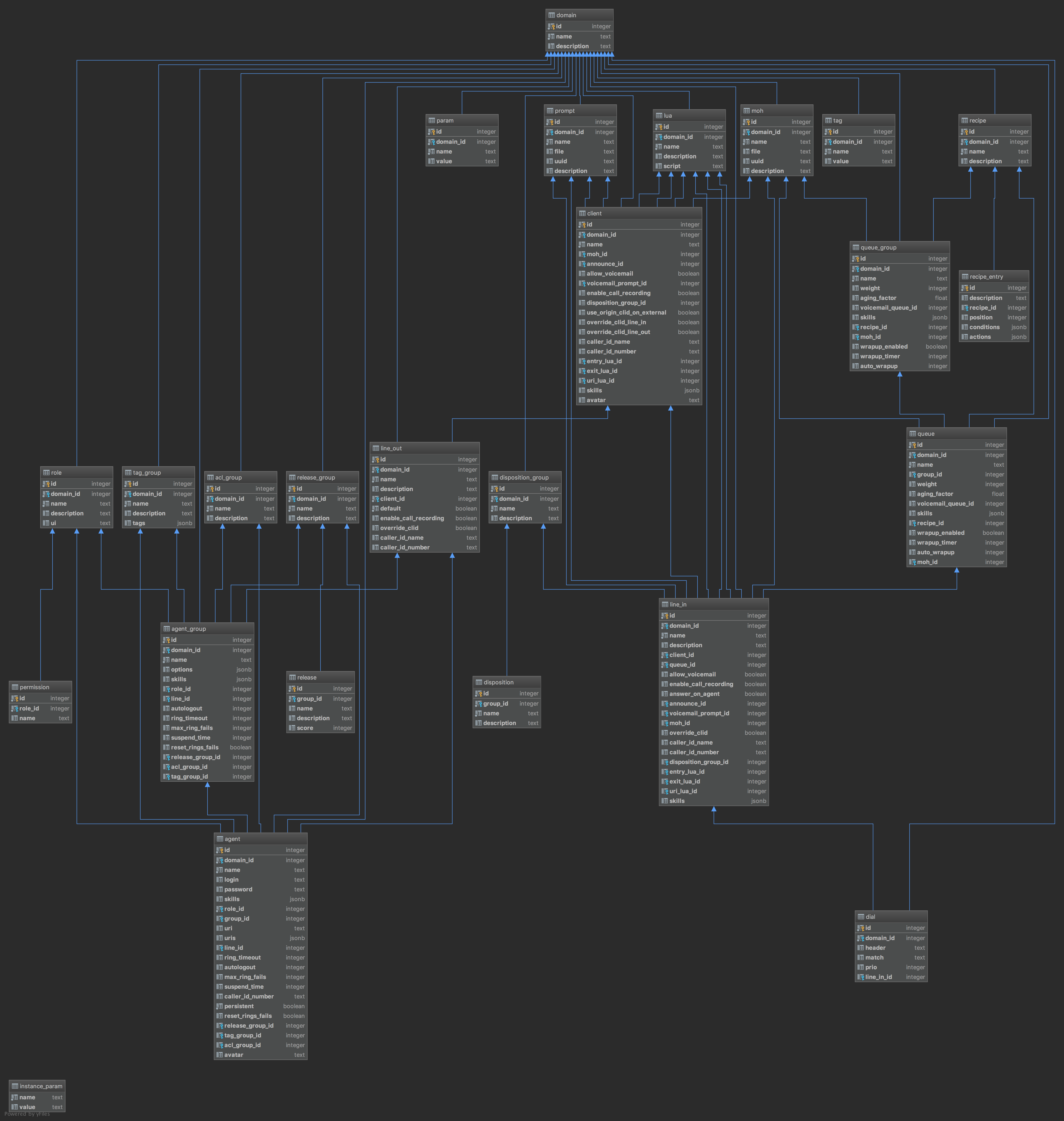 Example Readme Database Structure reachme V3: Database Structure