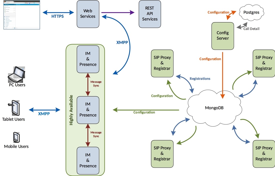 Com Server Planning: Server Services