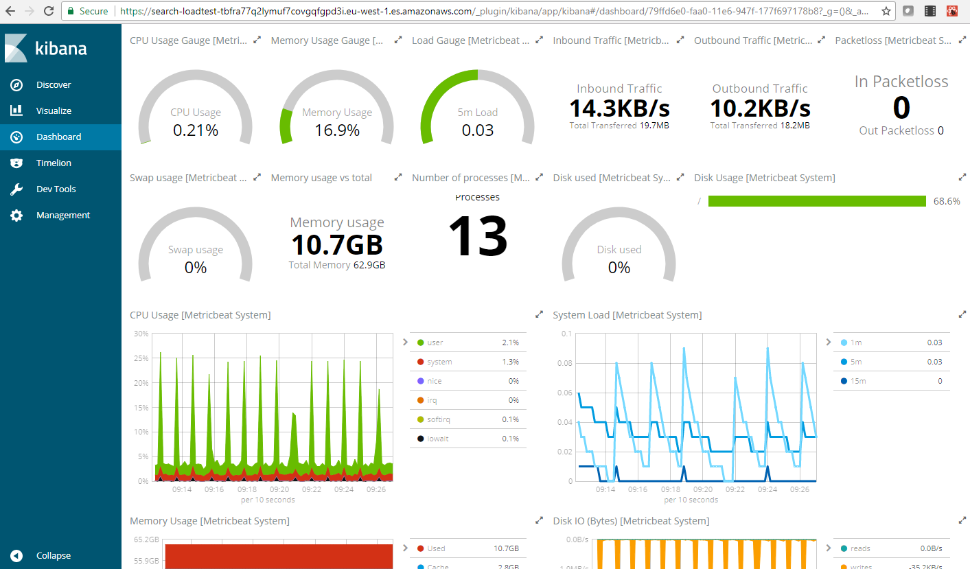 Knowledge Base Articles: Administrator Dashboard