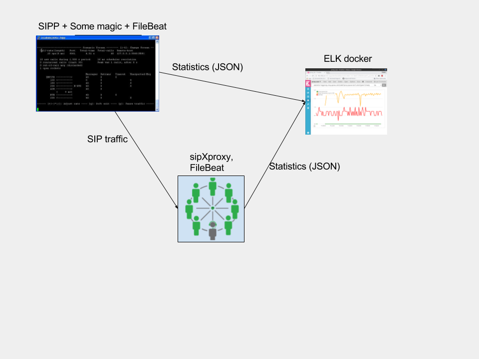 Configuring: System Services Configuration - SIP Proxy