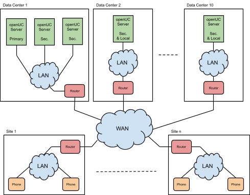 Configuring: Multiple Servers (High Availability) - Regional Database ...
