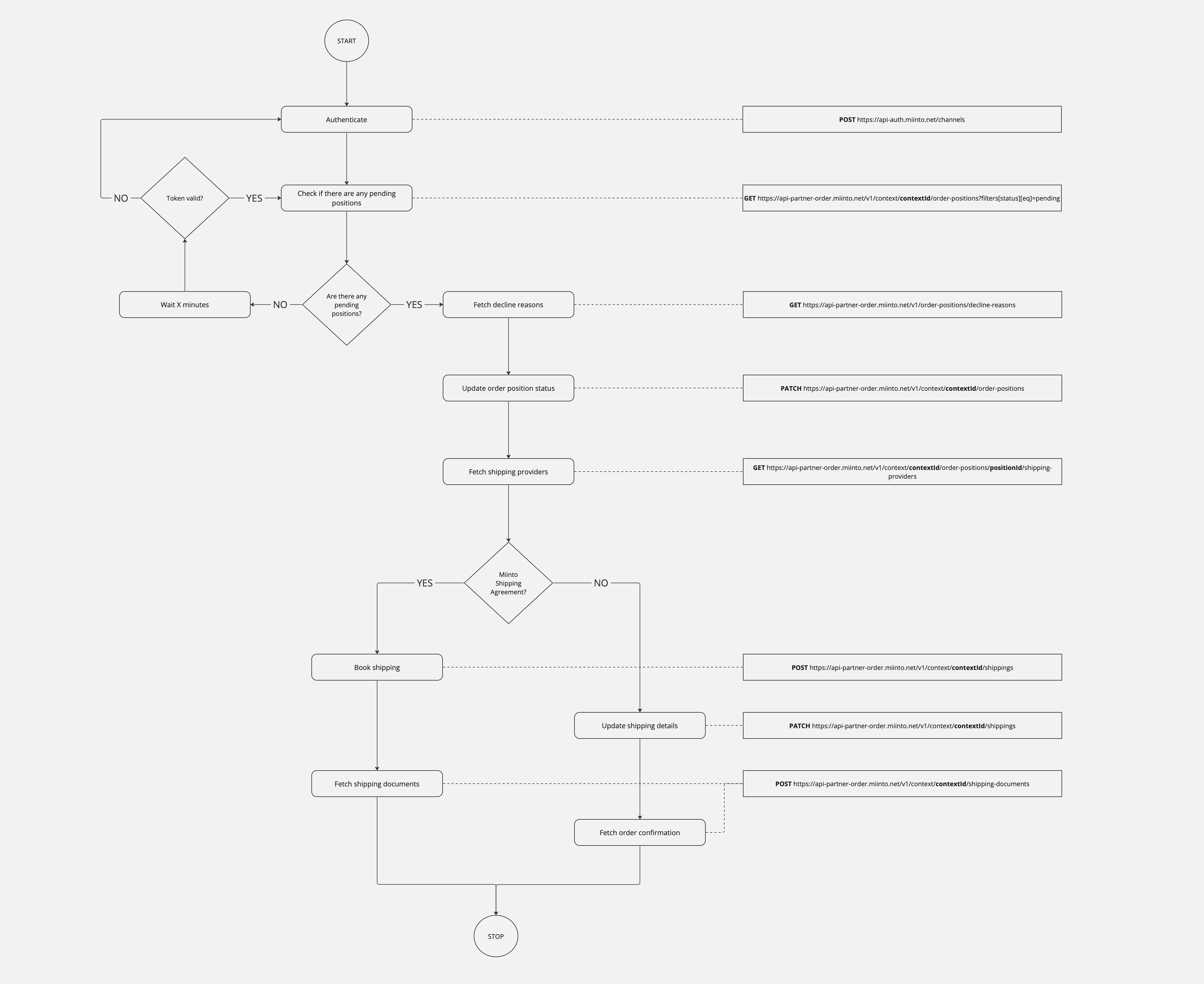 Order Flow Guide.pdf Order Flow Guide