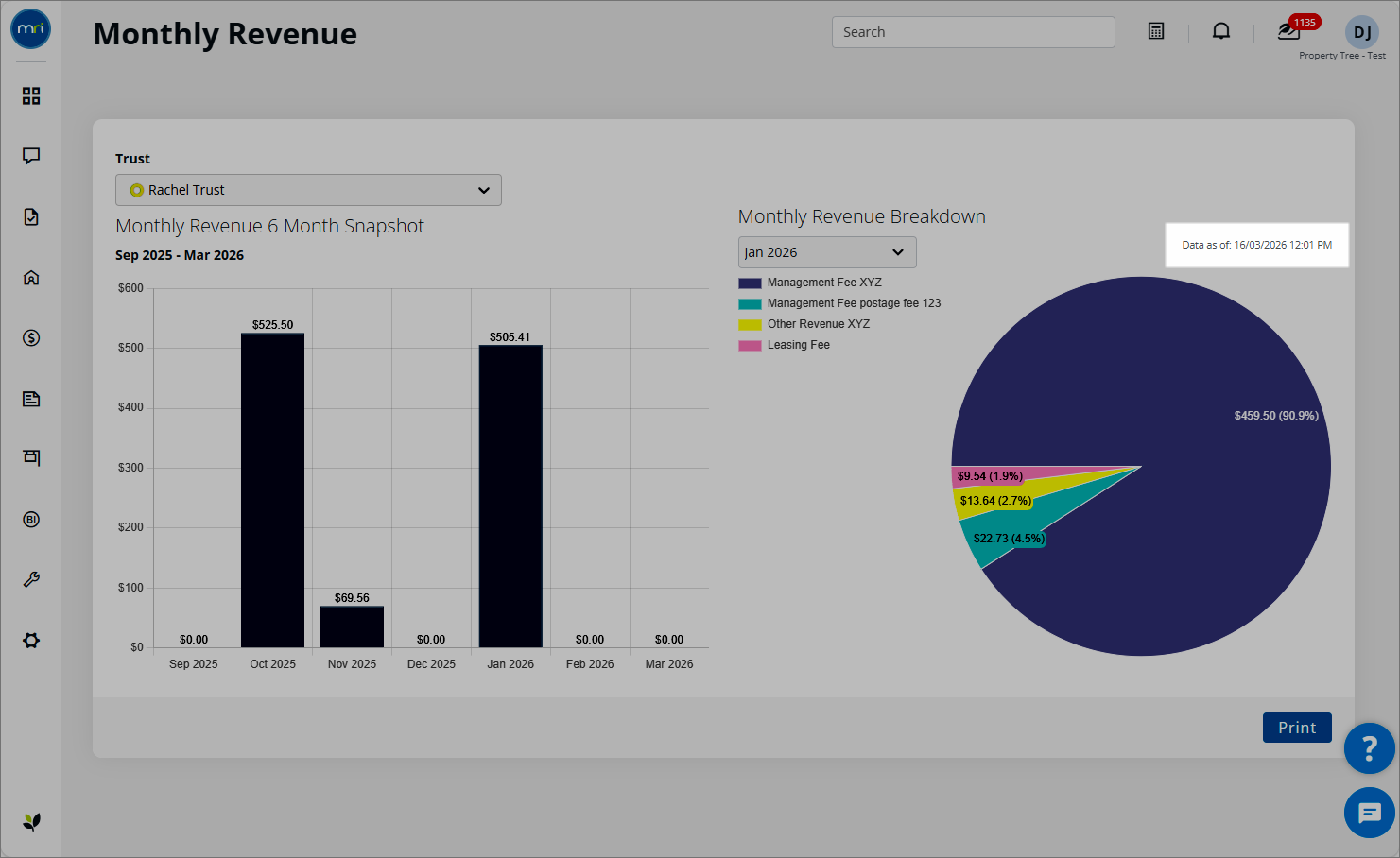 Revenue Collection Graph View and generate the Monthly Revenue graphs