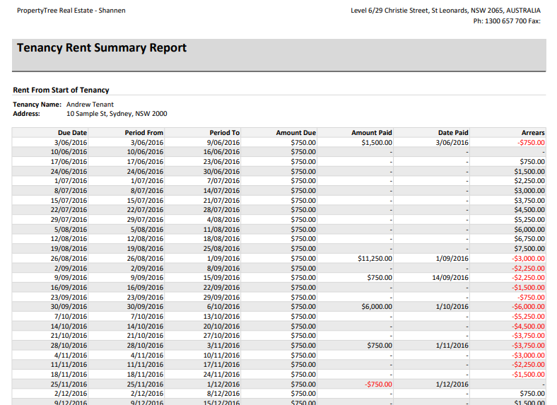 Understand the Tenancy Rent Summary report