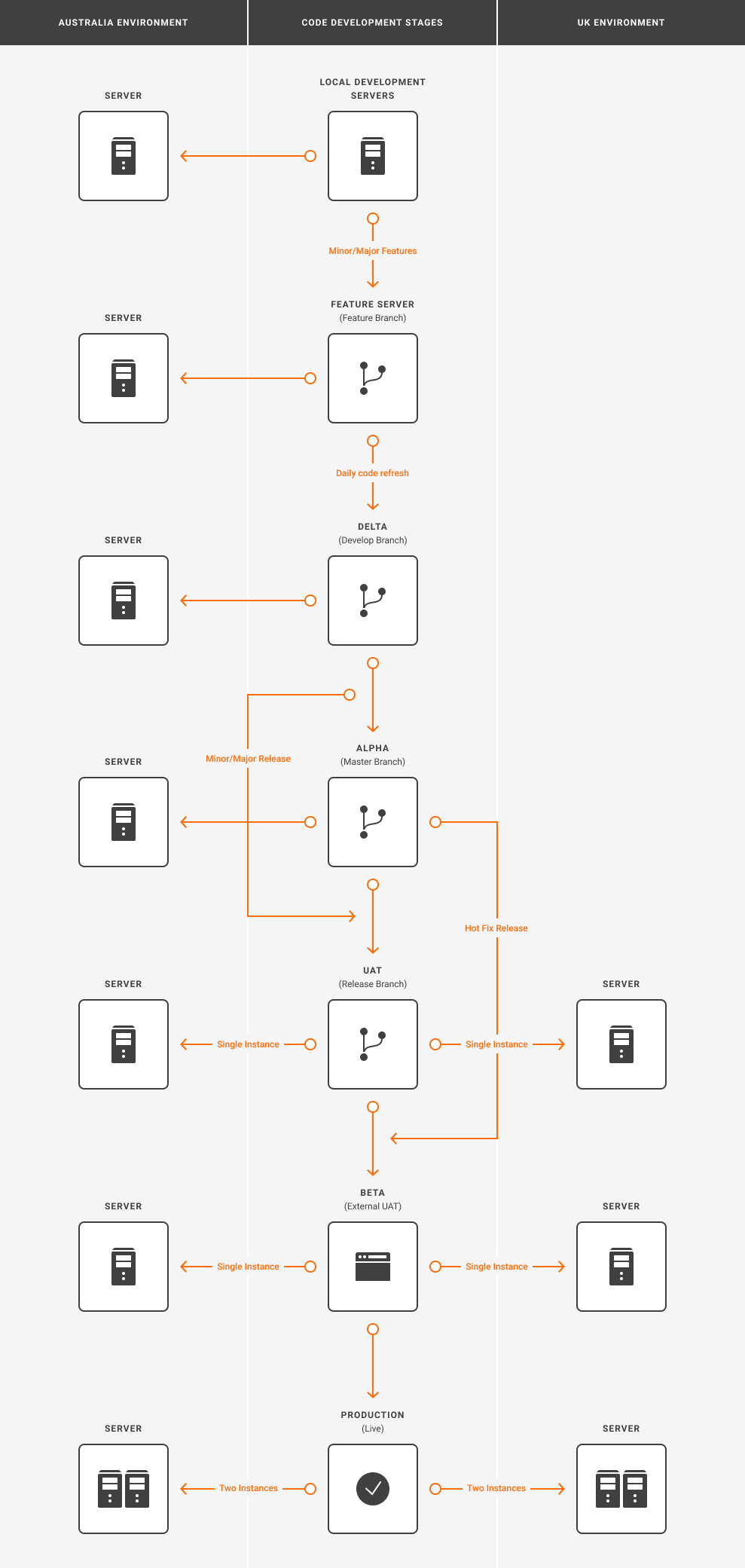 Release management