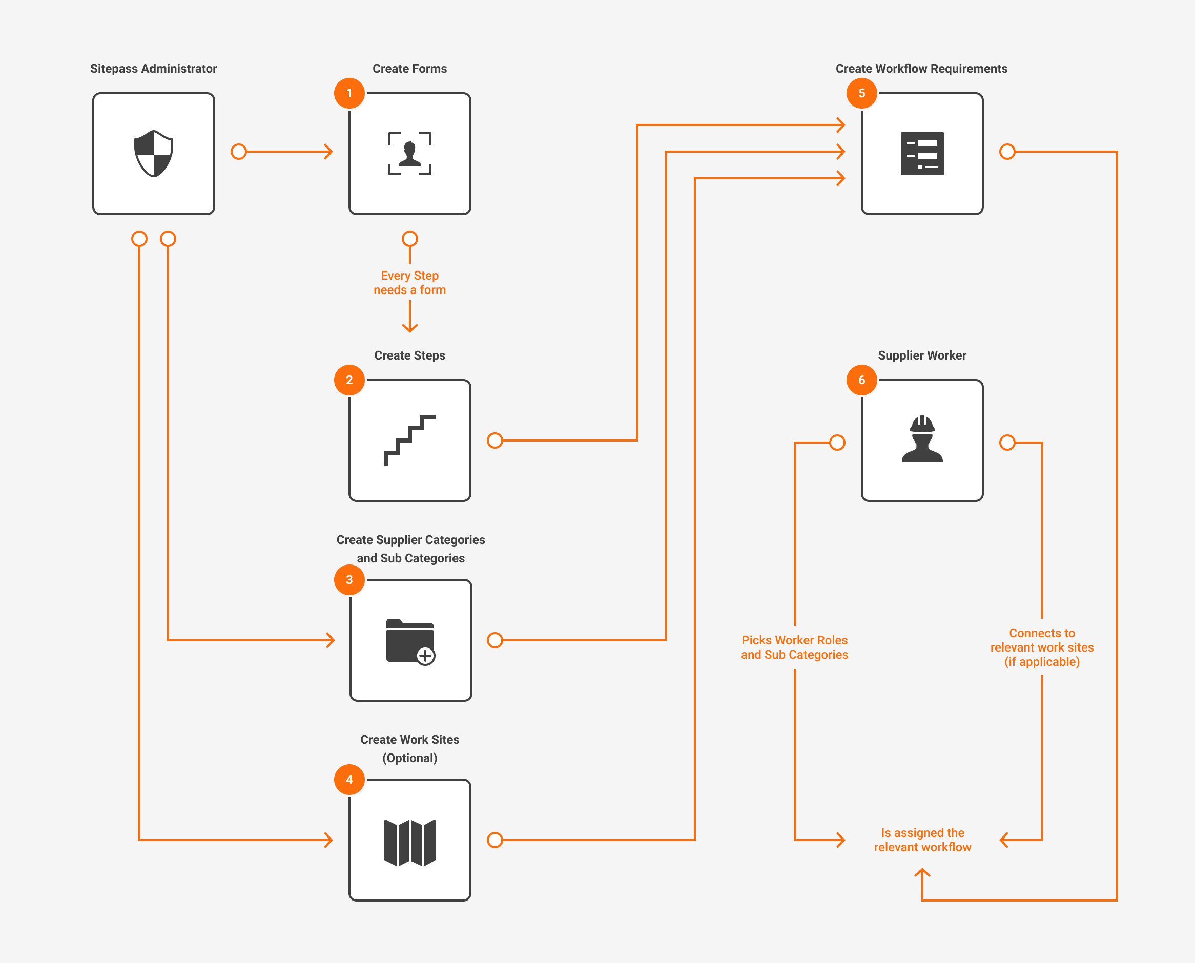 Introduction to Workflow Steps