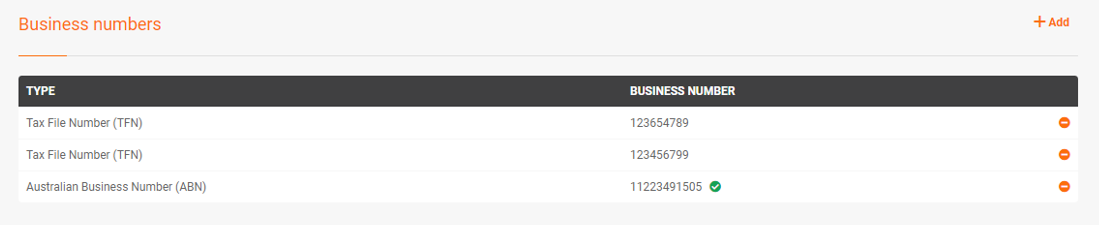 Your business numbers
