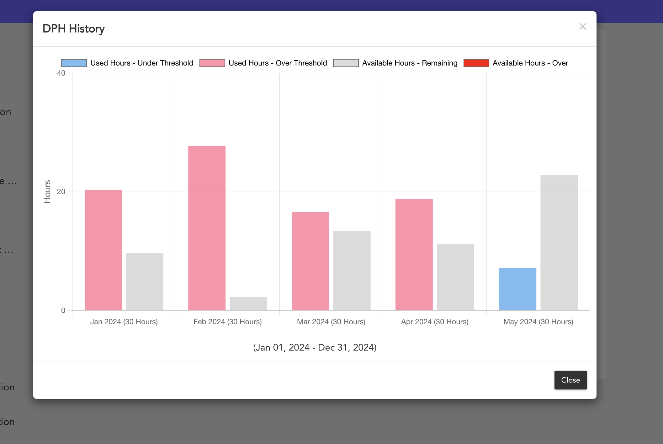 DPH Monitoring