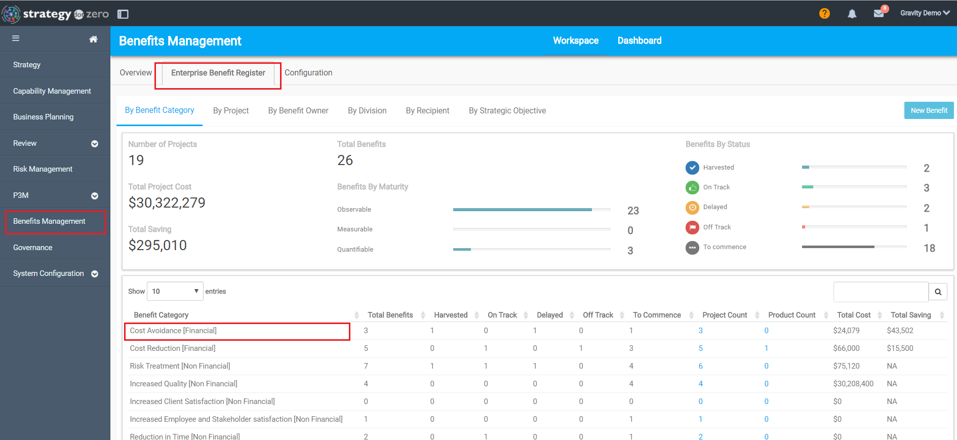 Complete Detailed Benefit Profile - SDZ Knowledge Base