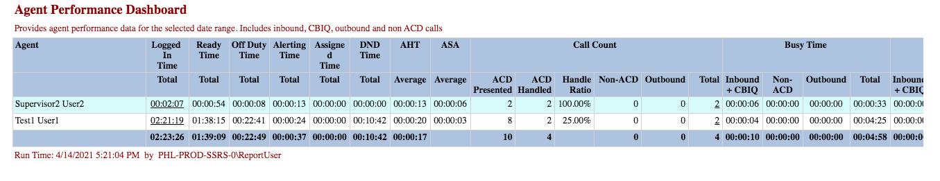Agent Performance Dashboard Report
