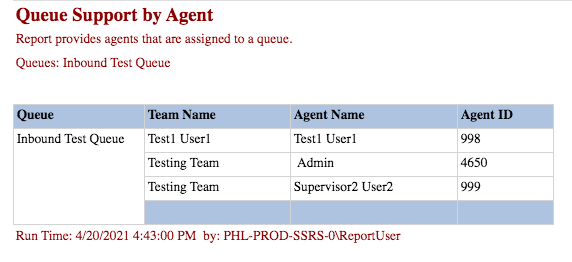 Queue Support by Agent Report