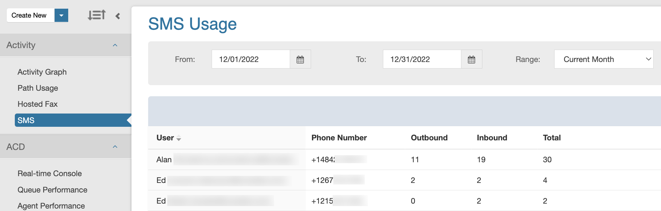 Call Activity Report