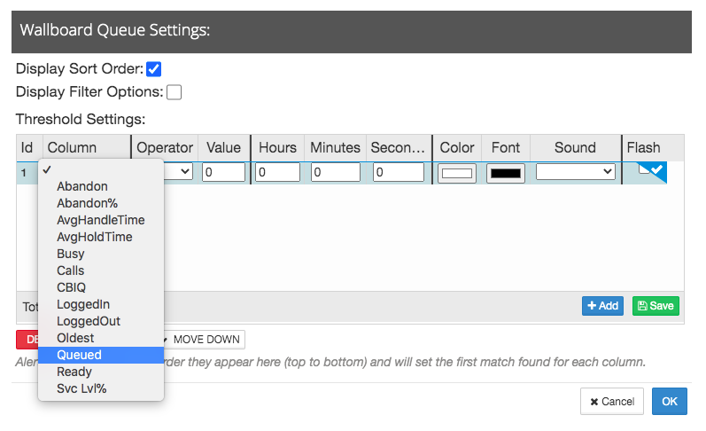 Contact Center Essentials Dashboard