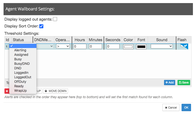 Contact Center Essentials Dashboard