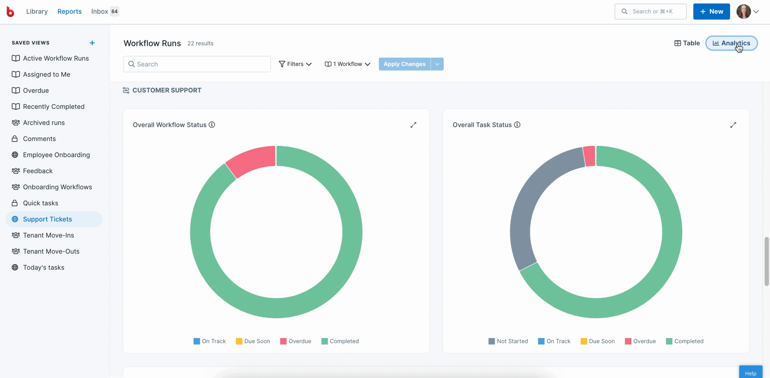 Visualize Your Team’s Progress on Tasks & Workflows